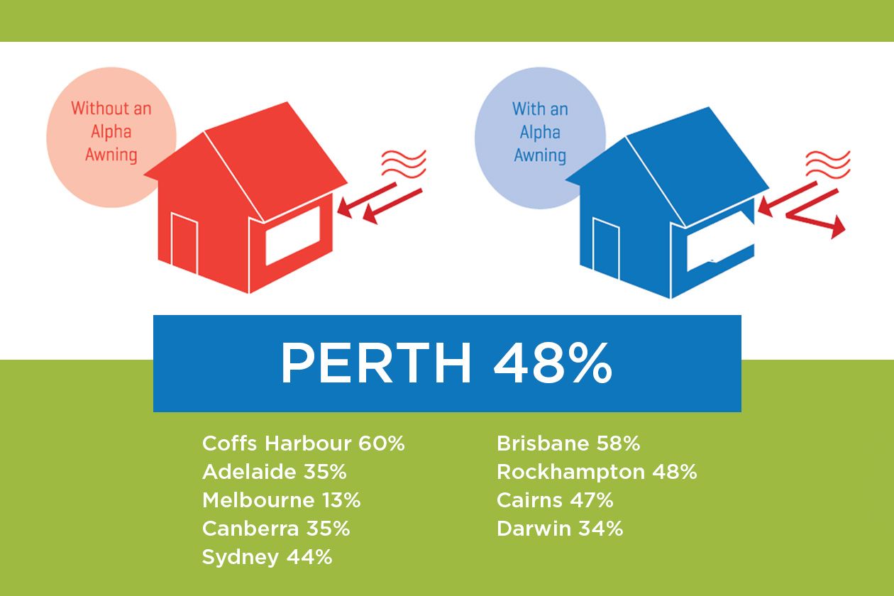 Proven to reduce cooling energy costs by up to 60%